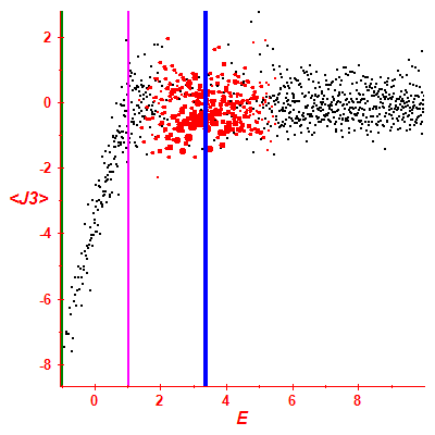 Peres lattice <J3>